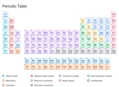 WRITE 31 DAYS – TIL / DAY 28